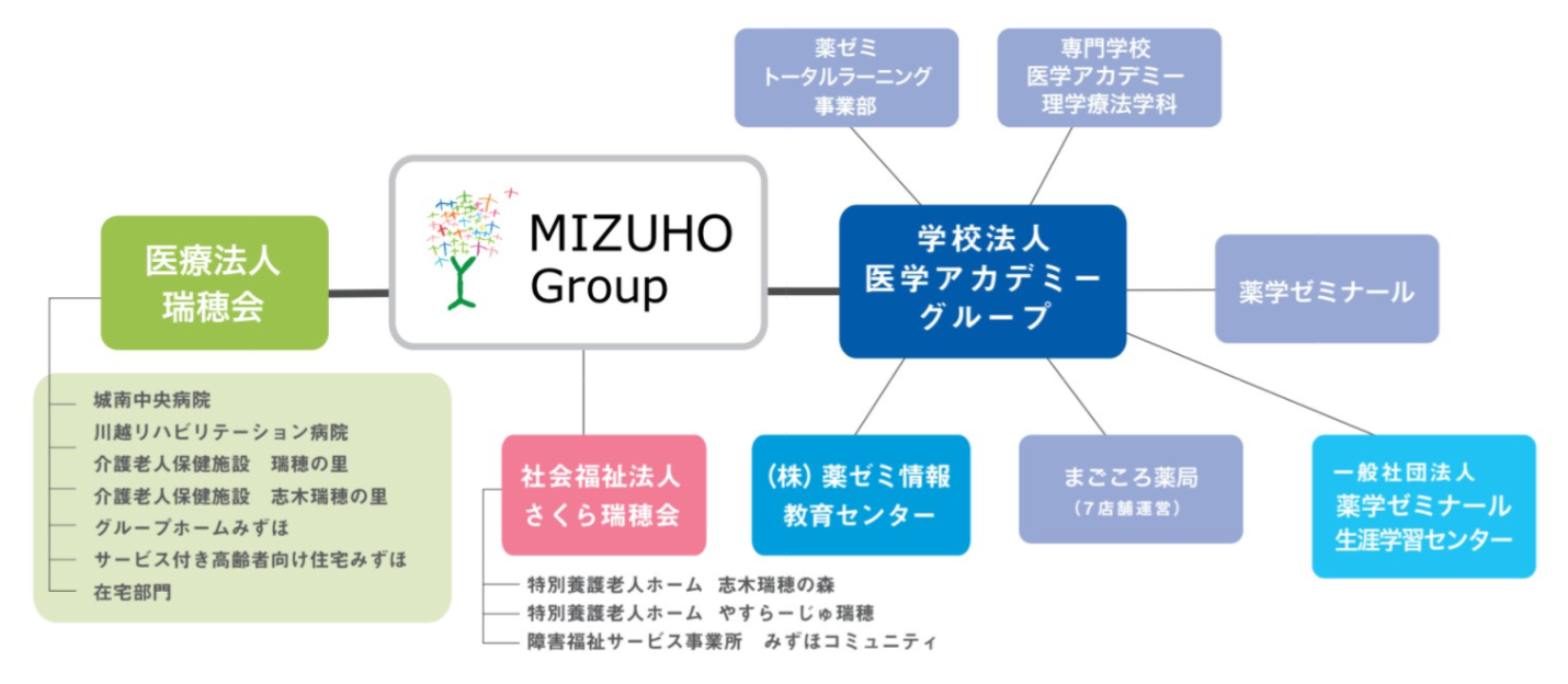 MIZUHOグループ組織図