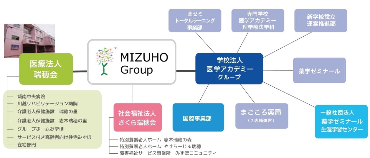 MIZUHOグループ組織図